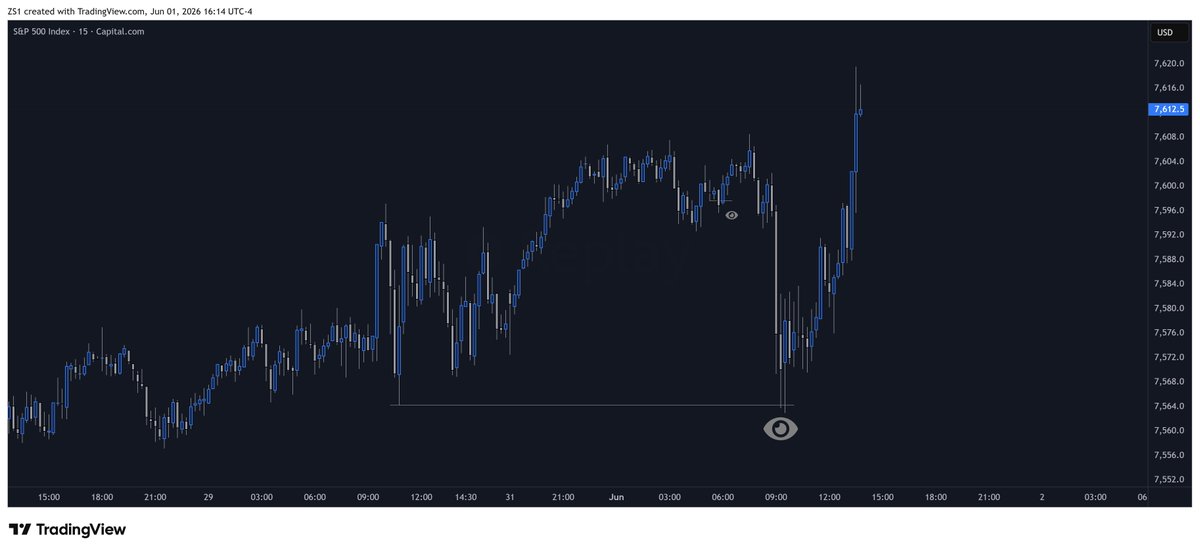 Ethernet £ (@TradingNorth7) / Posts / X