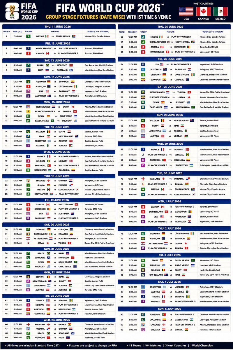 imMovadia's tweet photo. FIFA World Cup 2026 Full Schedule with Indian Time. https://t.co/V2GlWwi4YO