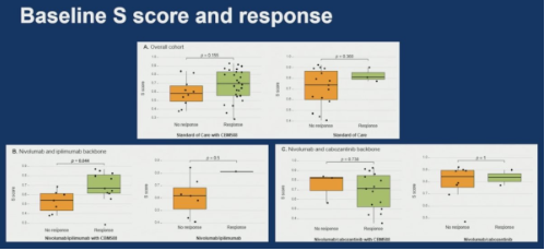 urotoday's tweet photo. Microbial dysbiosis as predictor of benefit from CBM588 as an adjunct to immune checkpoint blockade-based first-line therapies in metastatic #RCC. Presentation by @RWinayak @cityofhope. #ASCO26 written coverage by @zklaassen_md @GACancerCenter > https://t.co/PpVwpc1XUf @ASCO https://t.co/bRSev1k3ny