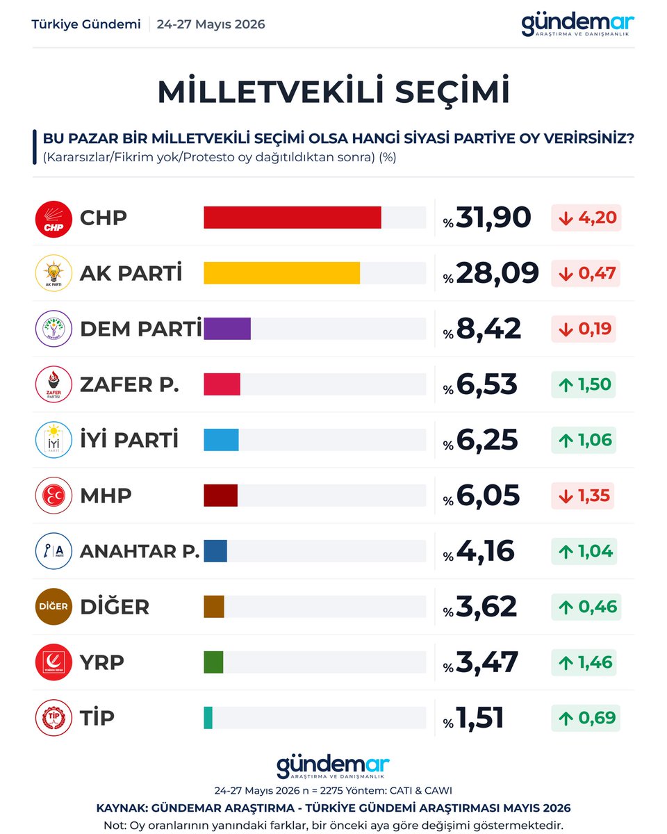 Mete Altıntaş🇹🇷🇦🇿 tweet media