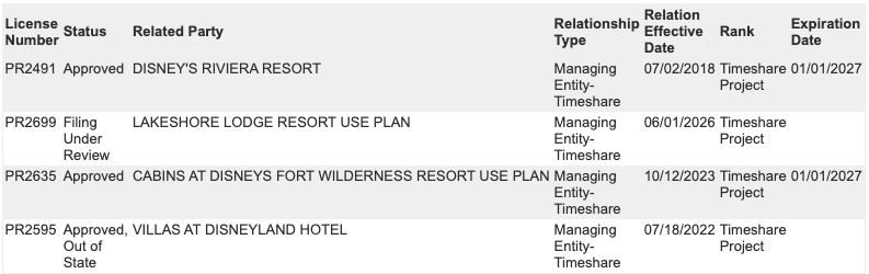TheDVCShow's tweet photo. 🚨🏡Disney Lakeshore Lodge Resort Use Plan Filed: New Details Emerge on Resort Size, Resale Restrictions, and Potential Palmetto Trust Connection

Disney Vacation Club has officially filed the Disney Lakeshore Lodge Resort Use Plan, giving Members their clearest look yet at Disney's newest DVC resort.

The filing suggests the DVC component may be significantly larger than originally expected, potentially accounting for roughly 876 vacation homes. It also confirms that Lakeshore Lodge will follow Disney's modern resale restriction structure.

But the biggest question may be whether Lakeshore Lodge could eventually become part of the Palmetto Trust. We take a deep dive into the Fort Wilderness timeline, what the filing tells us, and what a future trust assignment could mean for booking rights and ownership.

Here is what we know so far. 👀

https://t.co/xSmY6OoMeB