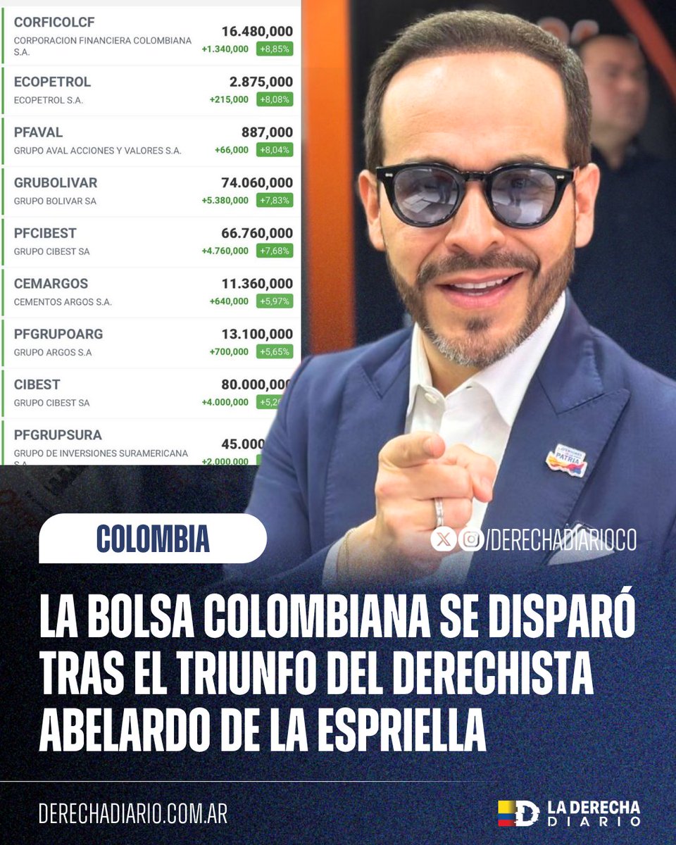 La Derecha Diario Colombia tweet media