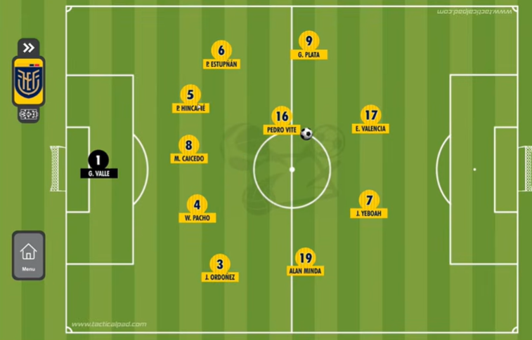 StvRojasE's tweet photo. Posible alineación de @LaTri para asegurar un rendimiento óptimo. Mira la transición defensiva también:
Para más detalles visita:
https://t.co/BN8QCkXXgU
#Ecuador #mundialdefútbol https://t.co/D1JVyU1qLR