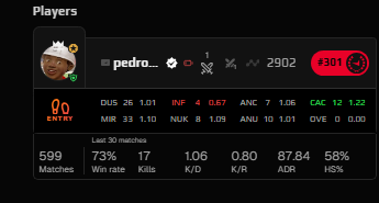 Tiski_CS's tweet photo. Newest prodigy found on Faceit. Has less hours than he has games on Faceit. My goat honestly, @FACEIT_Darwin can we give this guy a medal? lmk https://t.co/la43xT6d16
