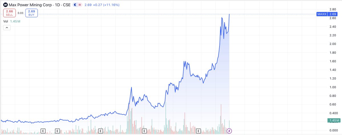 TSXGPT tweet picture