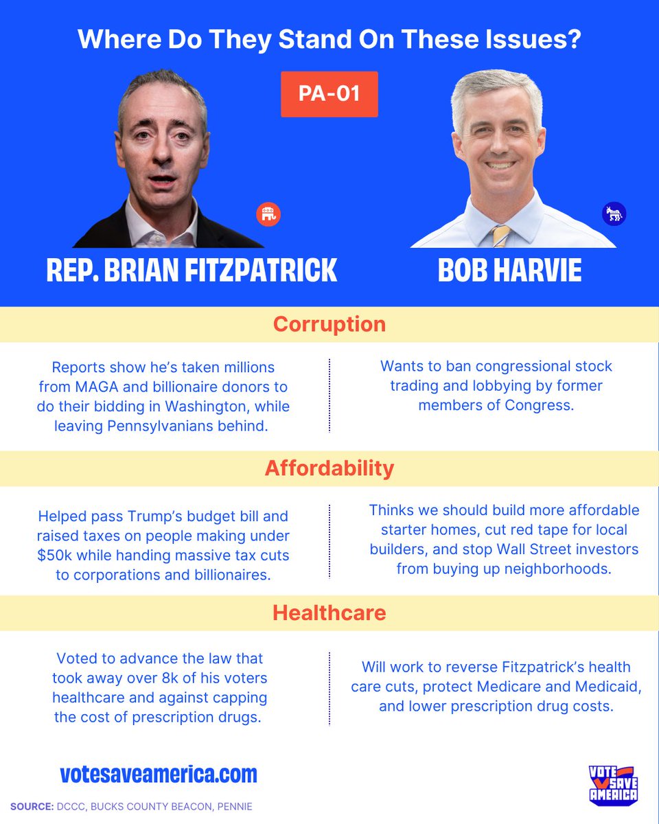 votesaveamerica's tweet photo. Bob Save Pennsylvania @Bobharvie_PA01 https://t.co/fwvPPepTLq