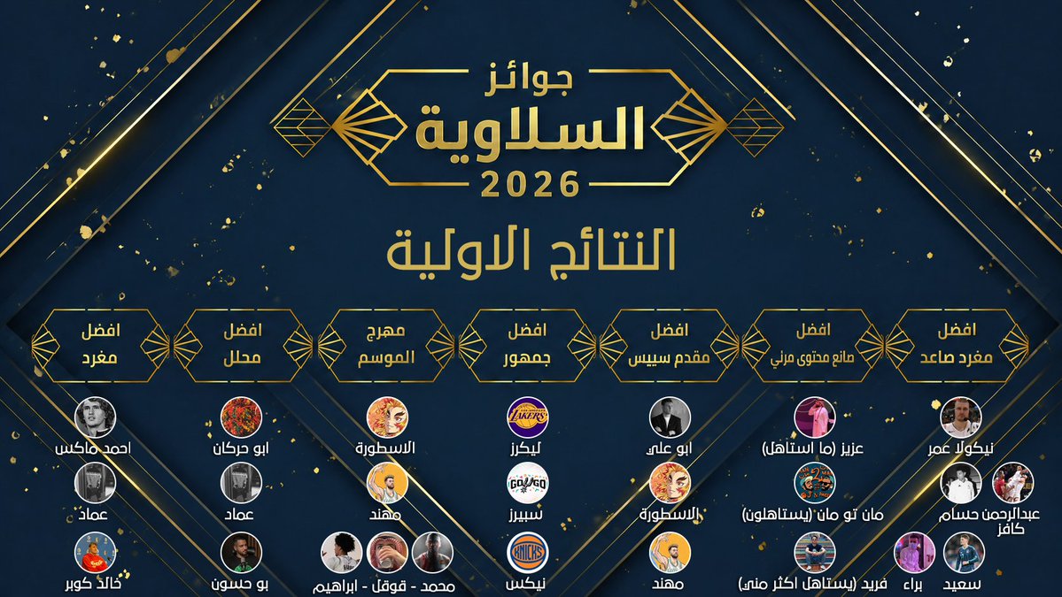 AzeezLJ's tweet photo. 🚨 النتائج الاولية للتصويت وصلت! 🚨

نتائج اختيارات اليوم الاول من المجتمع السلاوي هنا!

* اكثر ثلاث اسماء في كل فئة بيكونون هم القائمة النهائية للتصويت!!
* بكرة بيكون فيه تحديث للنتائج
* التصويت ينتهي 11:59 صباح الاربعاء 

تقدرون تصوتون عبر: https://t.co/SAliCs36NK https://t.co/DtxXoQw9OT