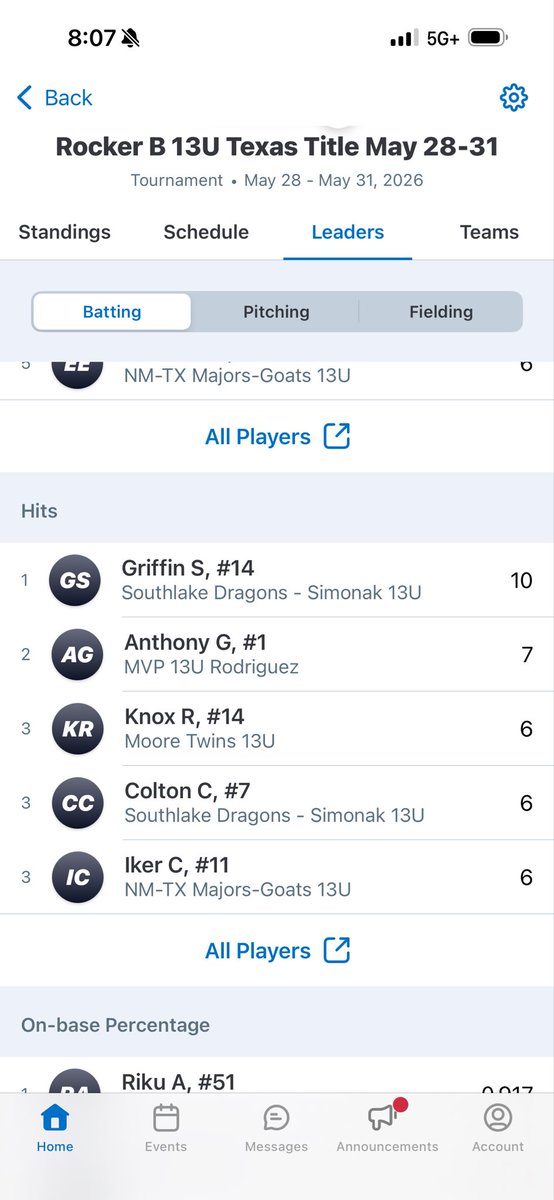 ranceriley80's tweet photo. @KnoxRiley14 made the tournament leader board in multiple categories for Rocker B 13U.  At the plate he batted .600 on the tournament with 1 HR.  On the mound he had 15 K’s in 7innings https://t.co/W81WAKqZKr