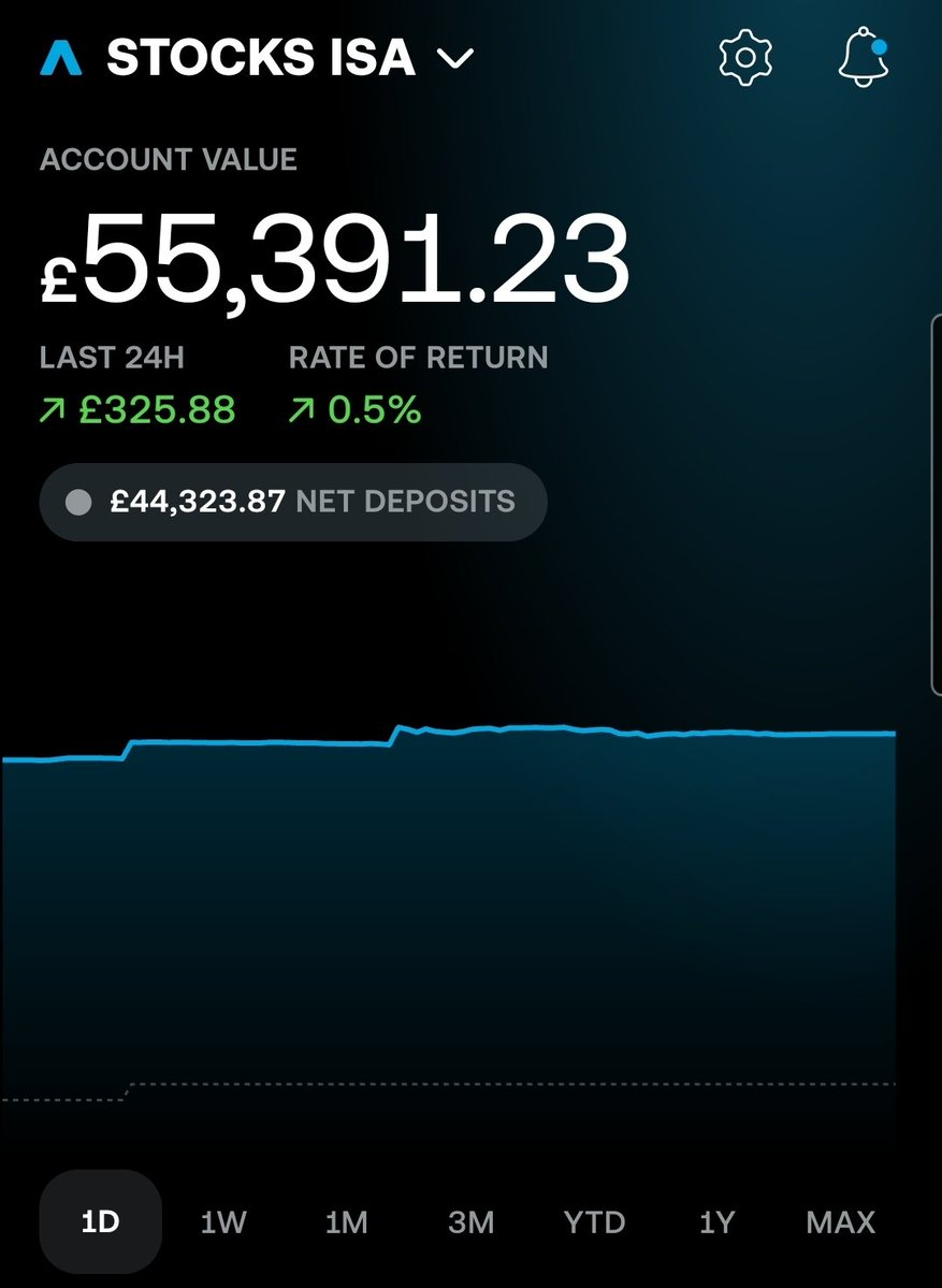 🇬🇧 Ali · Principled Investor 📈 tweet media
