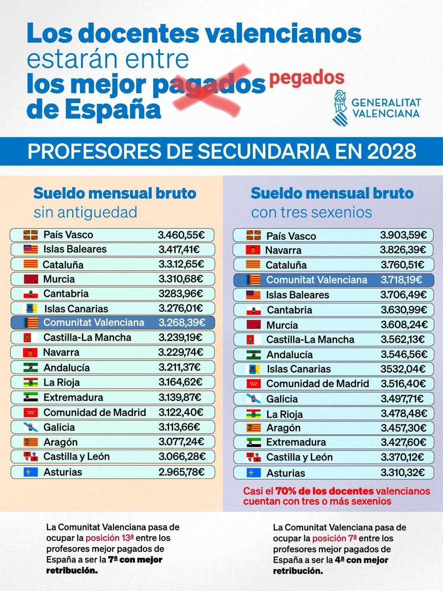 Begoña Sánchez tweet media