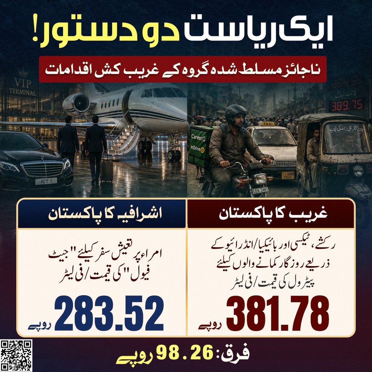 PTIOGujrat's tweet photo. ایک طرف غریب کا پاکستان جہاں غریب کے لیے پٹرول کی قیمت 381.78/فی لیٹر مقرر!

دوسری طرف اشرافیہ کا پاکستان جہاں جیٹس کے لیے پٹرول کی قیمت283.52/لیٹر مقرر!

آخرکب تک یہ نظام ملک و قوم کو تباہ و برباد کرتا رہے گا؟

ایک ریاست دو دستور!
نا منظور نا منظور!
#خان_کے_نام_سے_کانپتی_ٹانگیں https://t.co/1F9HIS2u4d