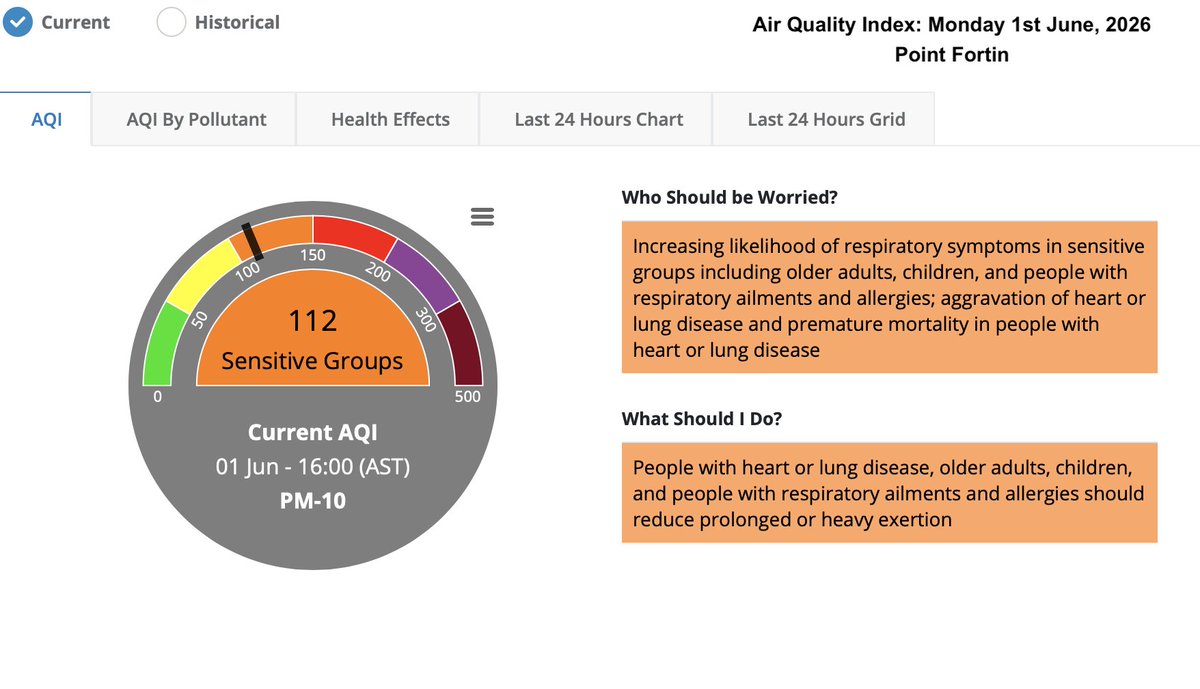 emauthority's tweet photo. The Air Quality Index has registered SENSITIVE GROUPS at the Monitoring Stations of the (EMA) in Port of Spain, Point Fortin, San Fernando and Point Lisas at 4 p.m. today, Monday 1st June, 2026.   
#airquality #air #TrinidadandTobago #airpollution #EMA https://t.co/V6ilLAQjpL