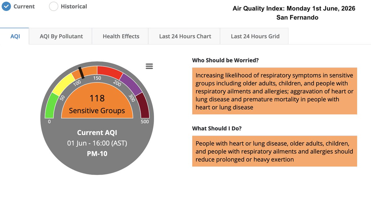 emauthority's tweet photo. The Air Quality Index has registered SENSITIVE GROUPS at the Monitoring Stations of the (EMA) in Port of Spain, Point Fortin, San Fernando and Point Lisas at 4 p.m. today, Monday 1st June, 2026.   
#airquality #air #TrinidadandTobago #airpollution #EMA https://t.co/V6ilLAQjpL