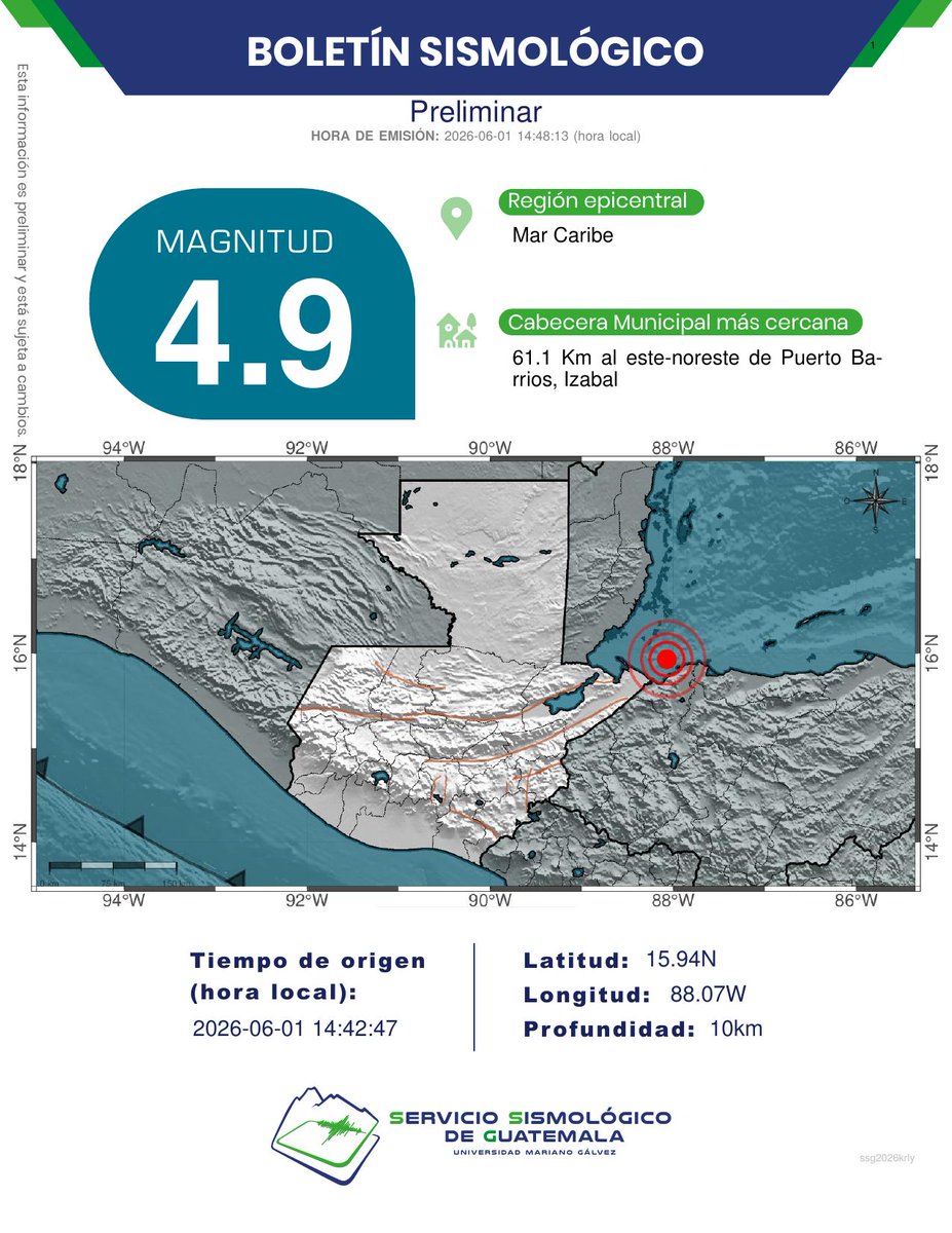 ssgin3's tweet photo. PRELIMINAR
Sismo Registrado
61.1 Km al este-noreste de Puerto Barrios, Izabal.
Profundidad: 10km.
Magnitud: 4.9.
#TemblorGT #SismoGT #SSG https://t.co/dtkQsMm9Ei