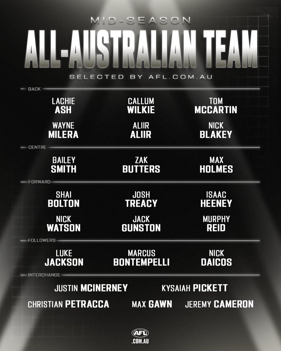 AFL's tweet photo. What do you think? 🤔

https://t.co/D2sNuZhUTM's experts have put together their mid-year All-Australian team: https://t.co/sbTtjj5HQO https://t.co/6YW8OPeppF