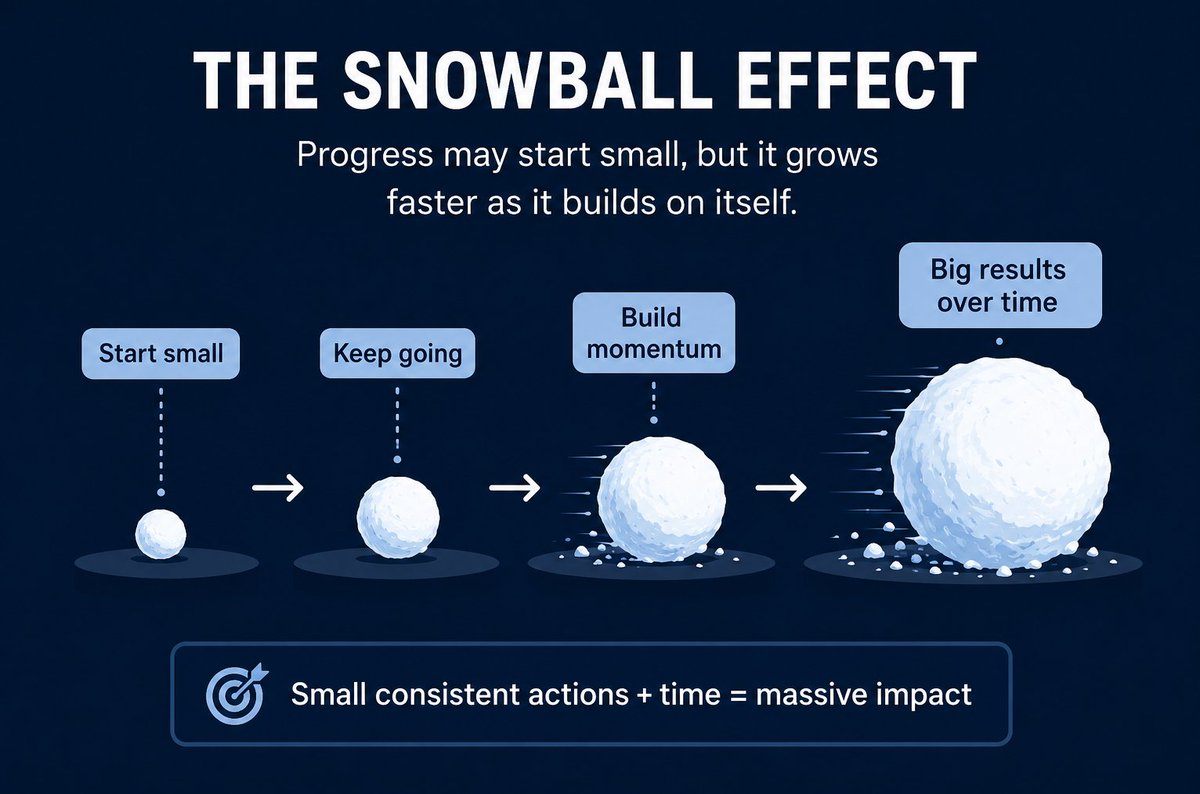 Zghire_'s tweet photo. Progress may start small, But it grows faster as it build on itself.

BUY
HODL

let the snowball effect build momentum.

xsLu5ZkWVxvq1RHKmMPCEvSvesmrGdGK2yT6mVppump https://t.co/dqK3Uso7al