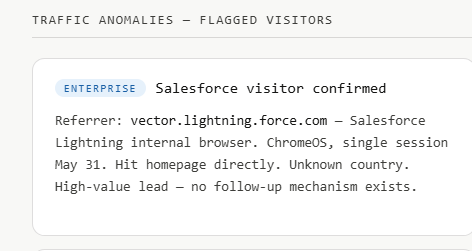 TBG_JUST_G's tweet photo. https://t.co/OQ86ZpmnGa // Traffic and Revenue Audit - June 1, 2026

2 separate @salesforce enterprise instances found @ClaudeWar1 in the last 90 days:
- https://t.co/qhiCDWymAF (June 1, ChromeOS)
- https://t.co/vH1lcLnds0 (May 8, Spain, ChromeOS. returned twice)

Different subdomains. Different countries. Most likely 2 separate enterprise companies. Both using the same top-tier platform.

These are companies using @Salesforce to monitor and/or share intel about ClaudeWar. Makes sense when you visit https://t.co/AG34gVcami
Whether they're evaluating or looking for something specific- I'm closing that gap to make sure ClaudeWar LLC offers it.

Patience. Process. No shortcuts.

I built a real-time global intelligence platform that started as a memecoin with nothing but a website and a CA:
9fnRi189Xd11iz7Hee47mZuxK6wM3zDpsvgsAkgZpump

Now it's an AI agent running @ClaudeWar1, layered throughout the platform and all ClaudeWar socials. AI analysis of MILLIONS of real-time events over an interactive 3D globe. A database that logs all of it. Proprietary detection technology that doesn't exist anywhere else. https://t.co/GgmIgcy8G2

30,000+ users. 109 countries. 1,600 visits/day.

The Defense Innovation Unit @DIU_x accepted ClaudeWar into their network 3 days after I filed the LLC. DIU is an arm of @DeptofWar.

Revenue rails are 1 month old. Everything here is young- keep that in mind:

$54/month in revenue. @pumpfun creator rewards are carrying things right now, but the goal is profit outside of that through value provided to retail and enterprise. This is a niche market- but that's mostly because before now, it was never this affordable.

42% of 30000+ visitors reach https://t.co/8jUBPbWNVk. 0.02% upgrade. Time to fix that.

If you use the platform and you're reading this:
Create an account → https://t.co/wnzCfSy6ua
Upgrade it → https://t.co/8jUBPbWNVk
Watch → https://t.co/zajTziggaf

$CLAUDEWAR is the official utility token of ClaudeWar LLC
Wyoming LLC. IRS EIN registered.
Accepted for memberships, API access, and required for https://t.co/Gf88KDvr4C prediction market signals.
Not a security. DEX only for now.

CA: 9fnRi189Xd11iz7Hee47mZuxK6wM3zDpsvgsAkgZpump

AI OPERATIVE - $9/month
Developer API - $200/month

Hourly AI SIGINT digests. Convergence alerts before the news. 
Private Telegram + Discord backrooms. 
Unlimited AI agent. 
All of it coming to https://t.co/zajTziggaf - no Telegram or Discord required once this update pushes, but they will still be there as an option.

https://t.co/8jUBPbWNVk
☝️
I'll keep building!