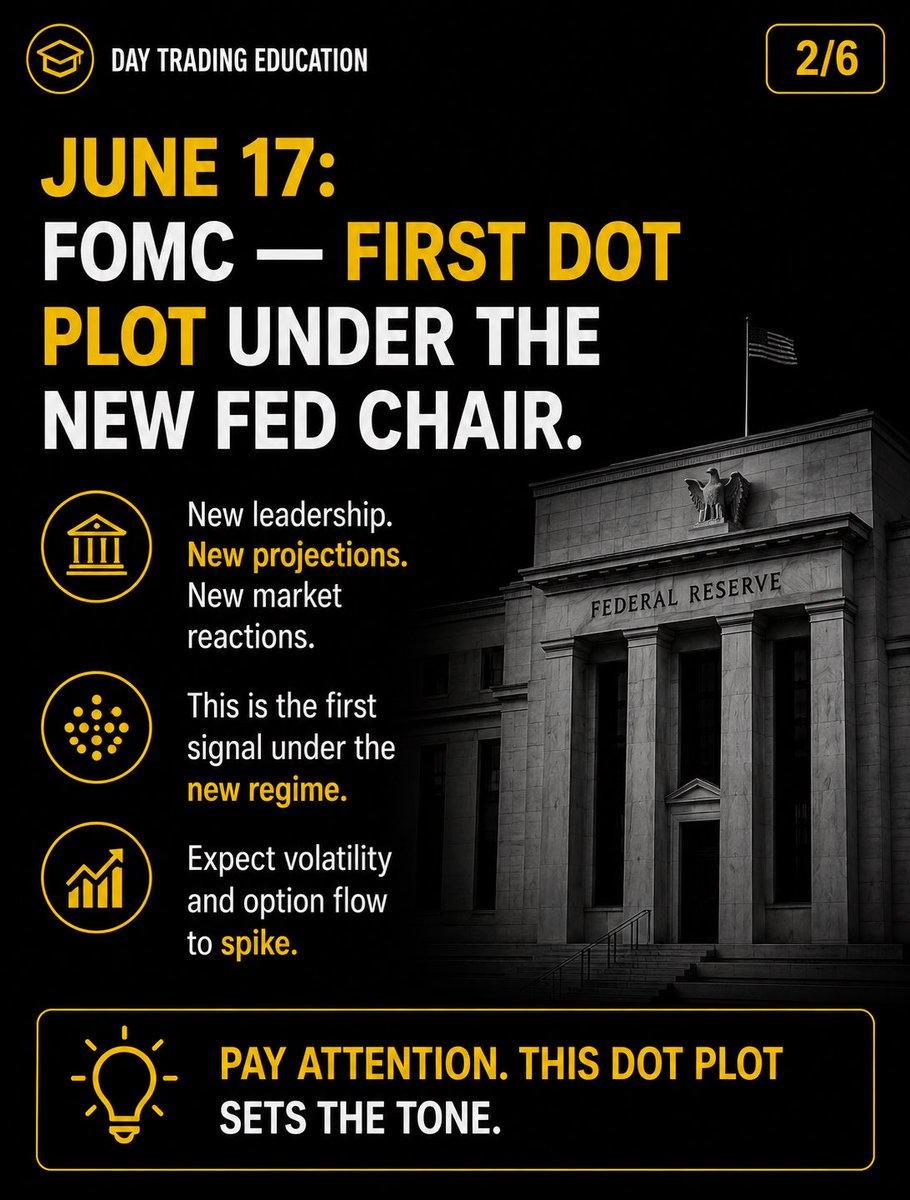 StockHours's tweet photo. June Is LOADED — Know These Dates Before You Trade🔥 https://t.co/lG0dFSThs3
