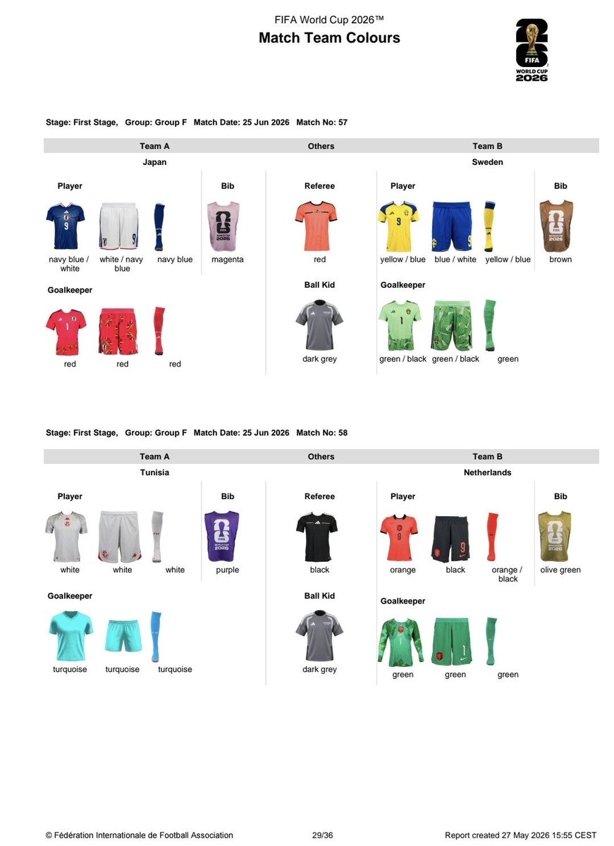 RugNummersNL's tweet photo. Volgens de officiële documenten van de fifa zal @onsoranje alle 3 de groepswedstrijden spelen in het thuisshirt ! 
Tegen #JPN met een oranje broek en tegen #SWE en #TUN met een zwarte.
Sokken zijn 3x oranje ! #WorldCup2026 https://t.co/MRWr1tEgF8