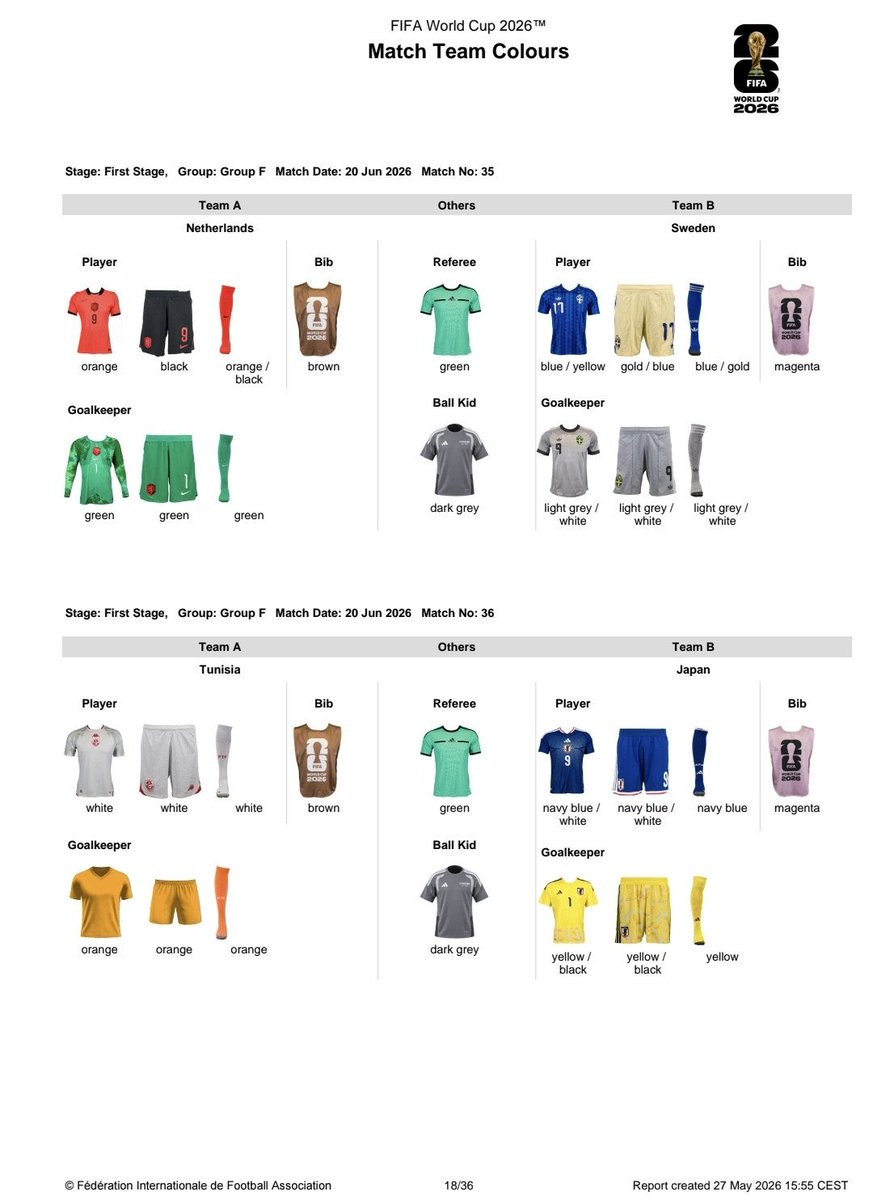 RugNummersNL's tweet photo. Volgens de officiële documenten van de fifa zal @onsoranje alle 3 de groepswedstrijden spelen in het thuisshirt ! 
Tegen #JPN met een oranje broek en tegen #SWE en #TUN met een zwarte.
Sokken zijn 3x oranje ! #WorldCup2026 https://t.co/MRWr1tEgF8