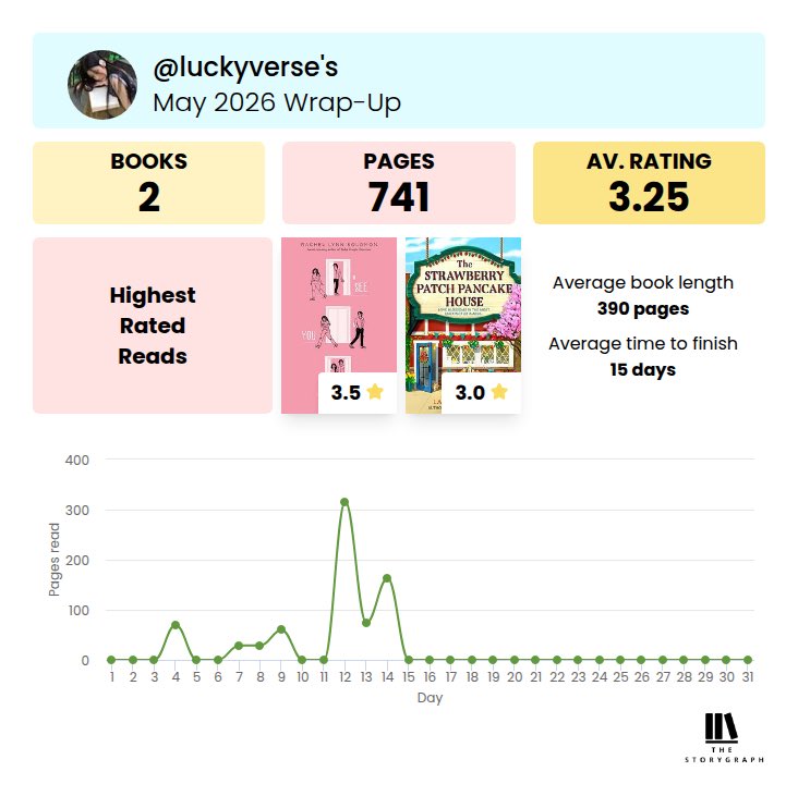 luckysverse's tweet photo. sigh https://t.co/N7o6RDSUvn