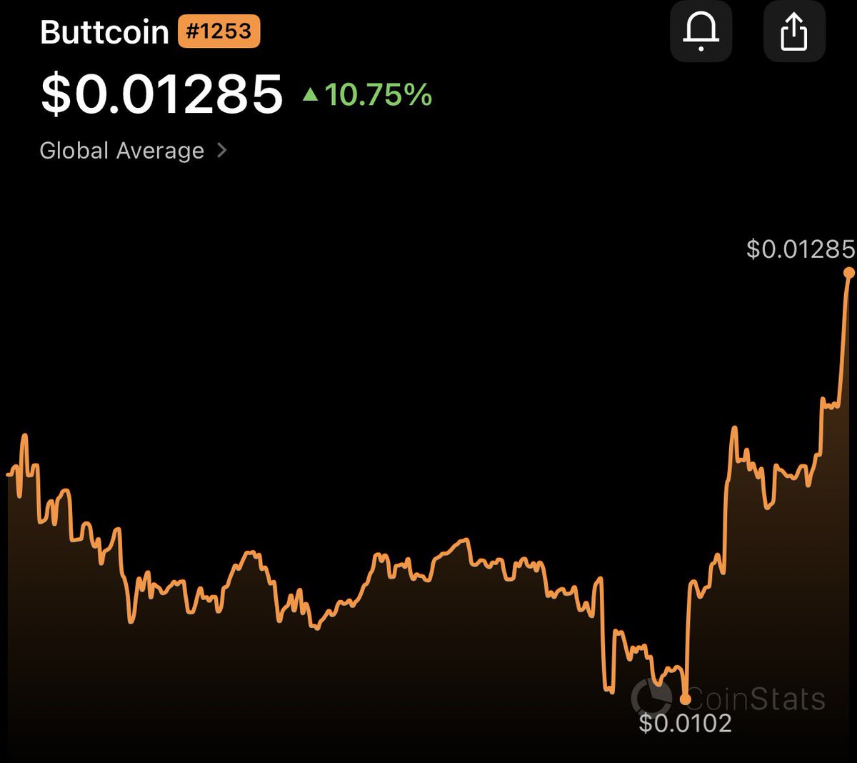 _Shadow36's tweet photo. Bitcoin is down 3%

Buttcoin is up 11%

Expect a lot of this in the near future

The most obvious trade ever is staring at you dead on

$buttcoin https://t.co/QwcPWYWnRv