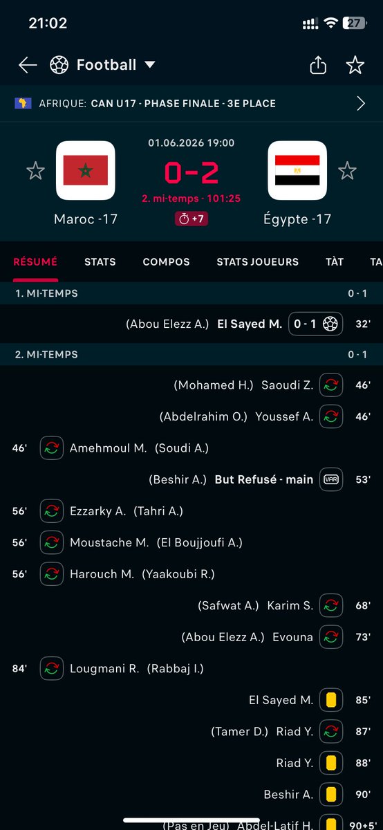 TiifvG's tweet photo. Le Maroc vient de se soulever par le pire Egypte-17 de l’histoire devant leur public 😭😭😭 https://t.co/jW8Dkex0fX