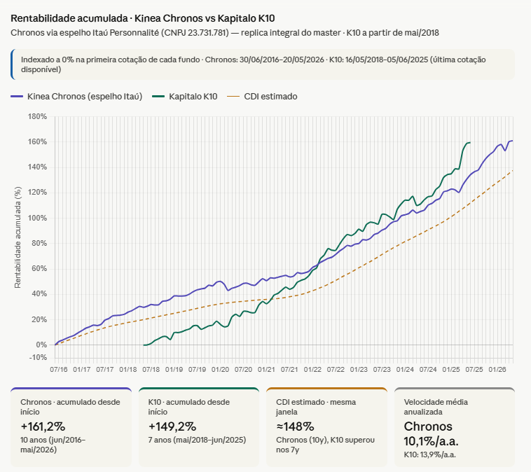 daniloardenghi's tweet photo. Você pode usar a base de fundos, ação, FII, Tesouro, pra  plugar de graça no Claude.

Tanto a imagem acima quanto as imagens abaixo foram geradas pela IA de clientes Mais Retorno de forma bem simples. https://t.co/jqqPRyoglg
