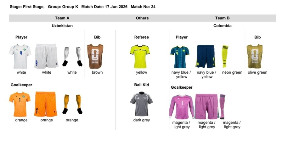 Juaneslc11's tweet photo. Información oficial de FIFA. 

Colombia jugará vs Uzbekistan con la camiseta azul. 
vs RD Congo y Portugal con la amarilla. https://t.co/zvv1YdA6uo