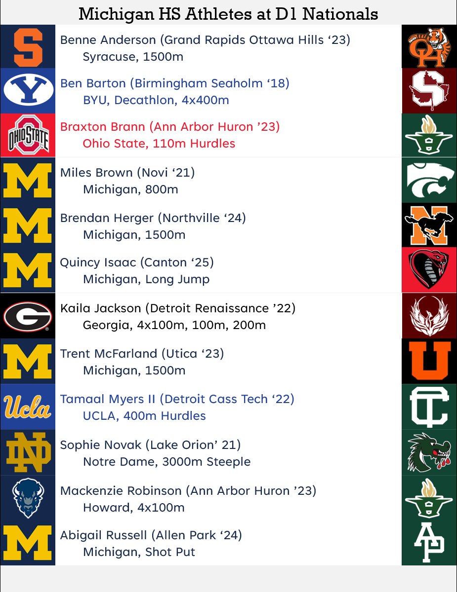 JFTMichigan's tweet photo. Some additional notable names, too: https://t.co/rL1z4N4Re4