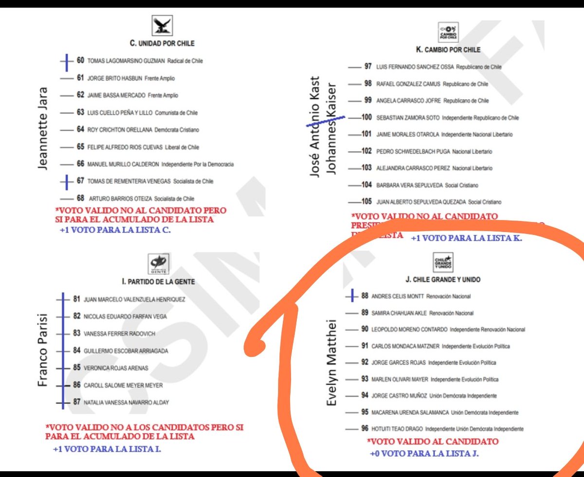 Delri11's tweet photo. @kun_mugai @rmcardenas Eso es el único válido y esa cagada de +0 para la lista , no se de dónde lo sacas, todo lo demás es nulo, e estado de  apoderado de mesa y apoderado de general de sede https://t.co/tIQInzDkyY