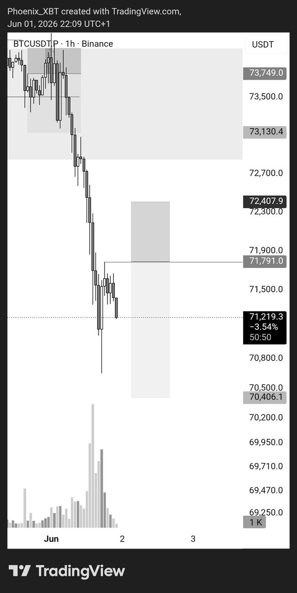 AlphaMaven_'s tweet photo. BTC/USDT

Limit sell https://t.co/UghIgUjcga