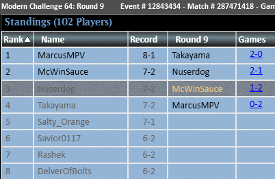 Nuserdog_'s tweet photo. Top 4 with rg eldrizzy. I drew incredibly well. https://t.co/OlDmEtdSLC