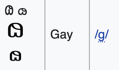 vivian39_'s tweet photo. thinking about how Brigham Young invented an alphabet with a letter called "Gay" that looks like an amongus. truly a man ahead of his time. a prophet if you will. https://t.co/z9hxpA2Wil