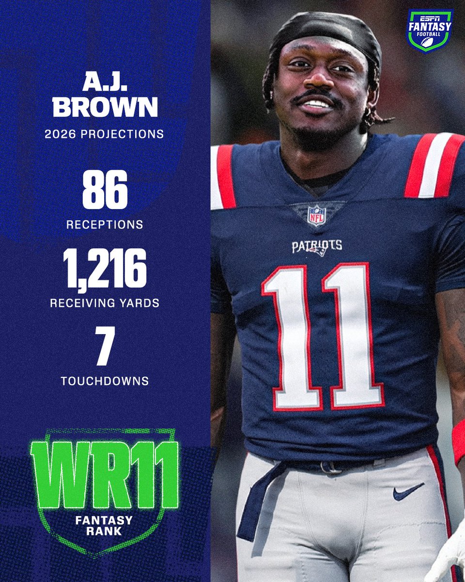 ESPN Fantasy Sports tweet media