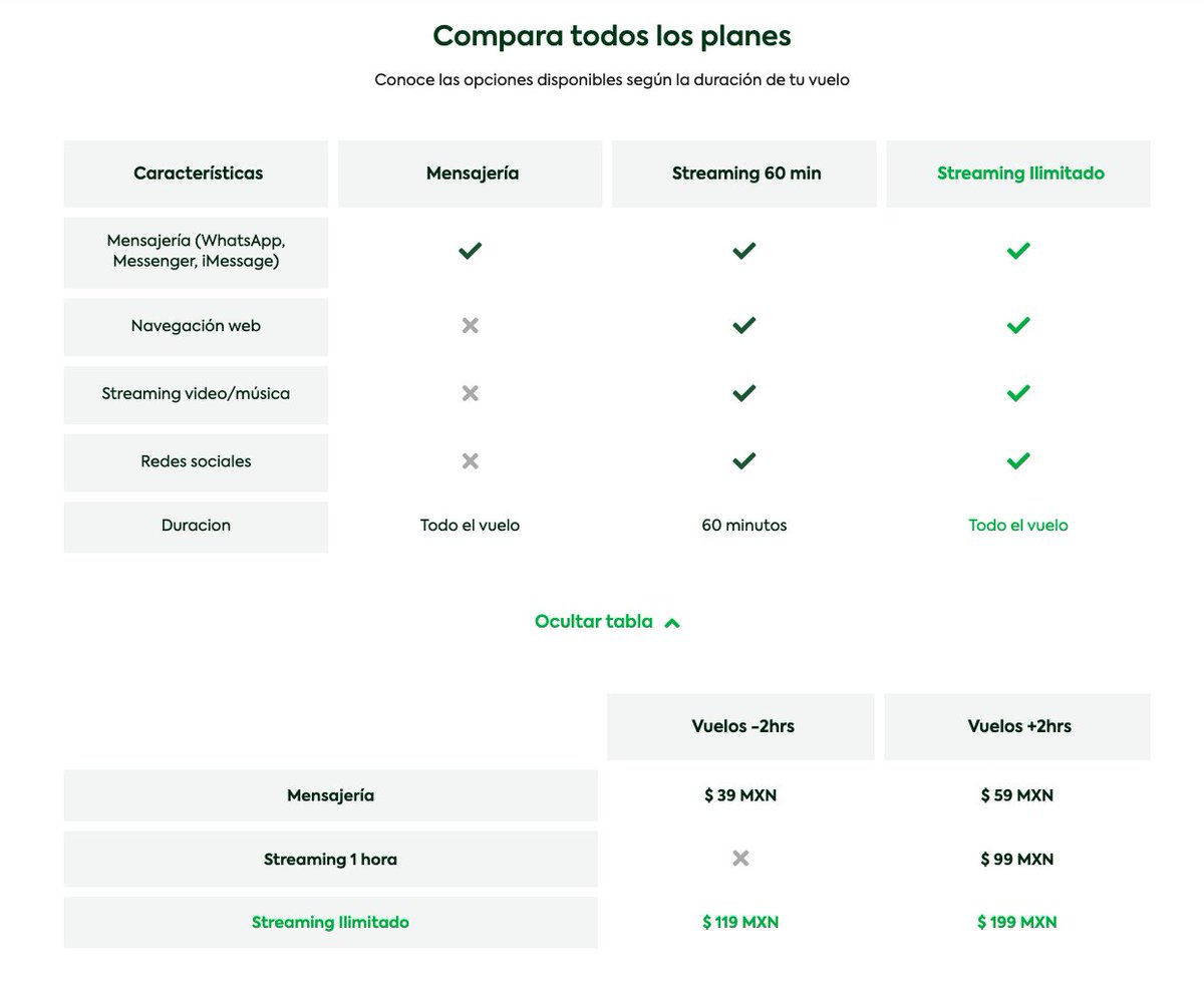 RosendoChV's tweet photo. IMPORTANTE: Llega el servicio de WiFi a bordo de aviones de @VivaAerobus. 

El servicio de internet de alta velocidad es proporcionado por SES. 

Acá los precios: 

El servicio se irá integrando a toda la flota en las próximas semanas: https://t.co/HJzNSx9DjL
