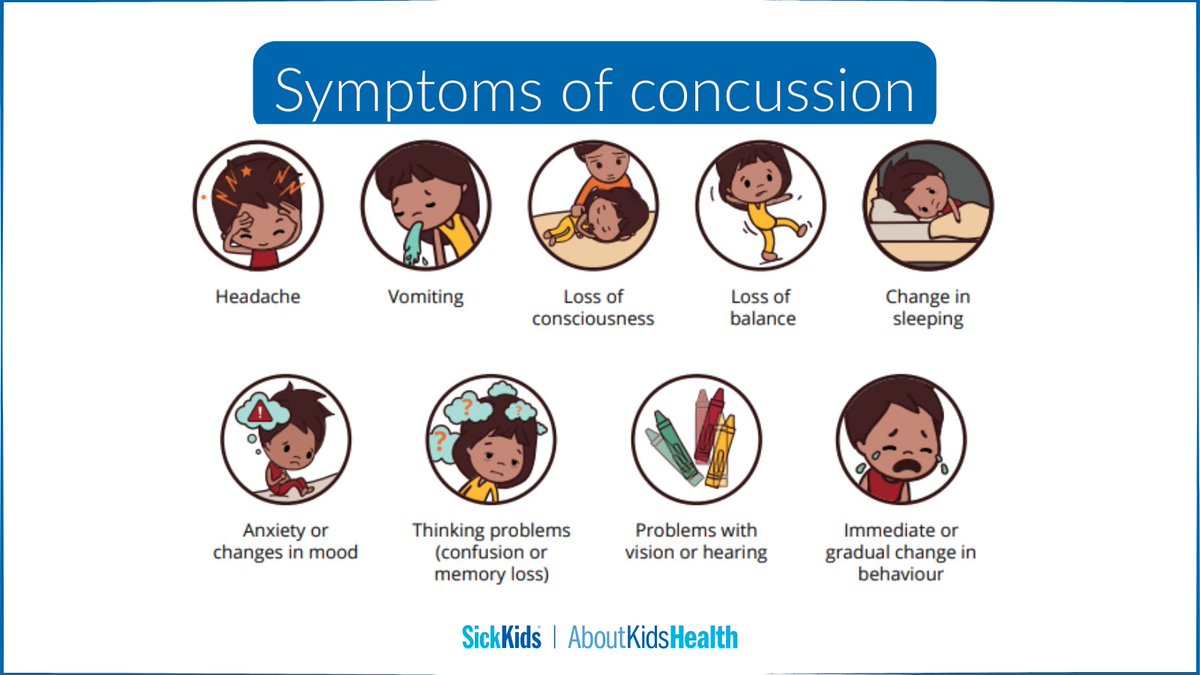 AboutKidsHealth's tweet photo. A #concussion is a brain injury that affects the way your child thinks and remembers. It is known as an "invisible" #injury because it cannot be seen on X-rays, MRIs or other forms of #brain imaging. Learn the signs and symptoms of concussion: https://t.co/PA737l01mq
#BIAM https://t.co/ExJjtbhh8O