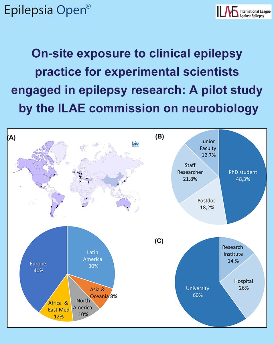 EpilepsiaOpen's tweet photo. This is a pilot of an upcoming larger educational project under the auspices of ILAE Neurobiology Commission.
https://t.co/TMh0IYCB5d

#epilepsy #ILAE #epilepsiaopen #basicscience #education #epilepsytraining #neurobiology https://t.co/5DqPXK1dPJ