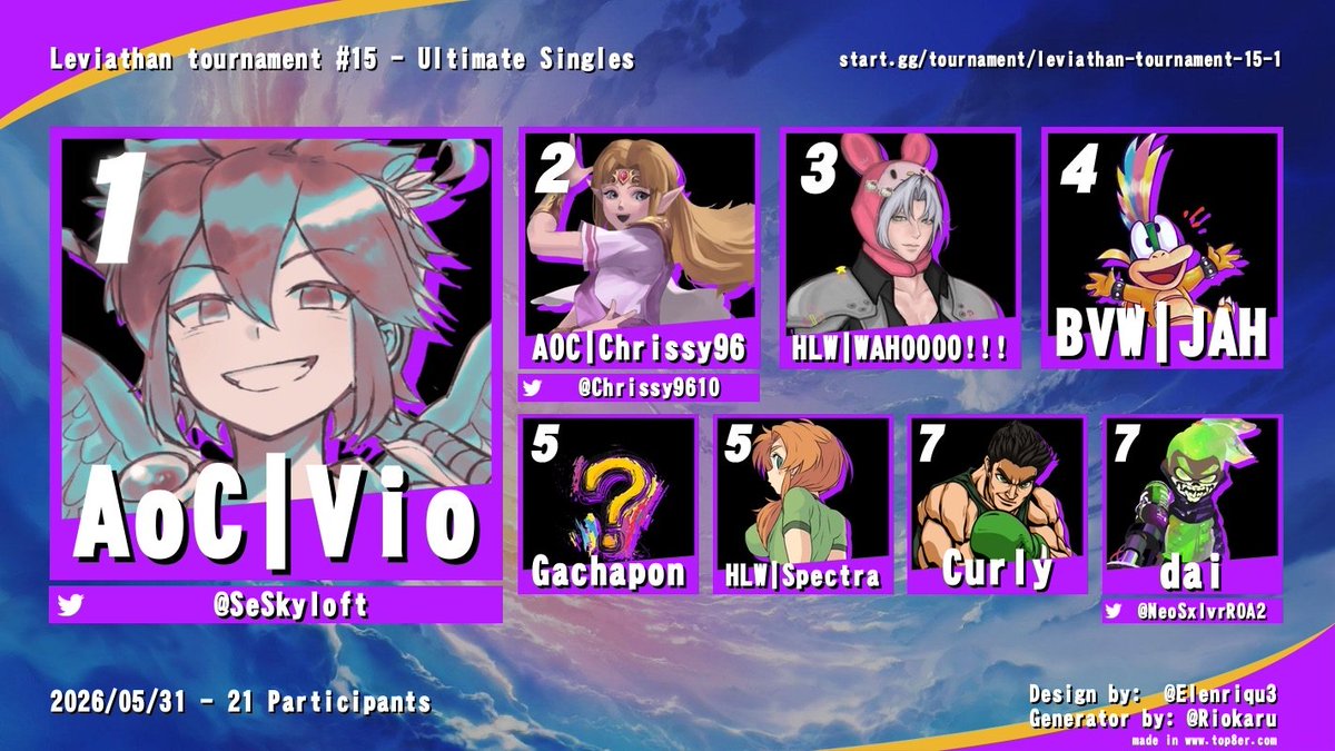 AceOfCardEsport's tweet photo. Congratulations to both @NariPittoo and @Chrissy9610 for 1st and 2nd at Leviathan tournament 15. https://t.co/8vKtVIvPgW