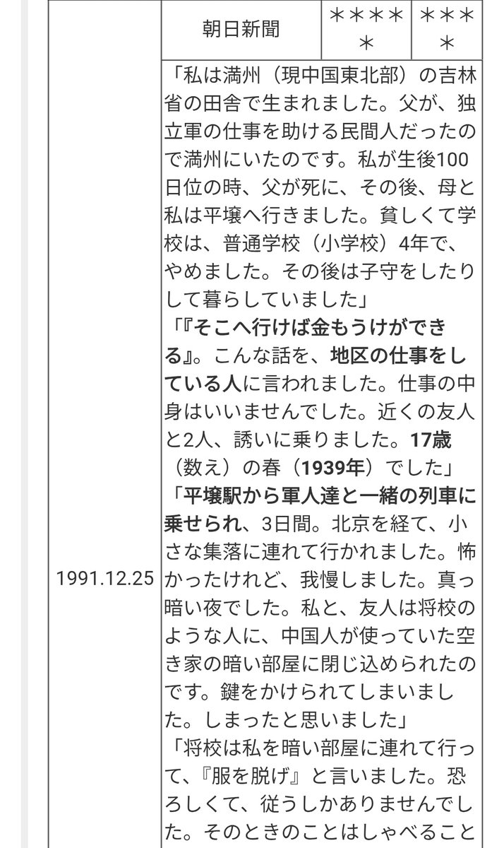 ChubuWorld's tweet photo. 金学順の証言する強制連行は信憑性が全くないと言えるでしょう。
養父に売られた後、ｷｰｾﾝ学校を卒業したものの朝鮮で営業できなかった
1991.12裁判の訴状養父に金儲けができると説得されﾄﾗｯｸに乗せられて平壌駅で軍用列車に乗り換え中国の鉄壁鎮に行くそこで養父と別れた後慰安所に入れられる https://t.co/TXD0mK8HOf