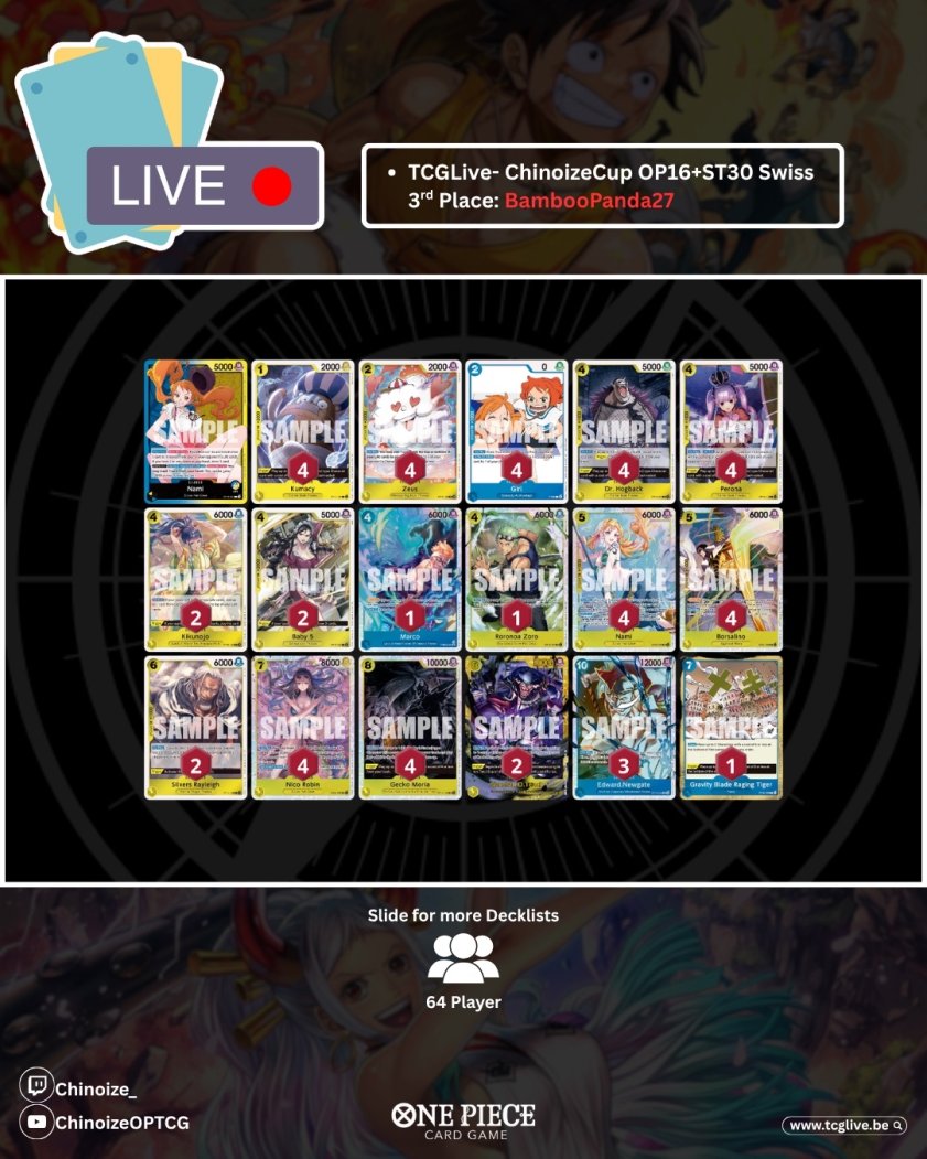 Chinoize_'s tweet photo. FIRST OP16 CHINOIZECUP #64

First of all THANKYOU so much all for over 1300+ viewers today 🙏

Winner: Asce712 - Ace
Players: 64

🟩Sengoku
🟩PY Rosinante
🟩PY Rosinante
🟩PY Rosinante
🟩Yamato
🟩Impel Luffy https://t.co/17sLw1a2L5