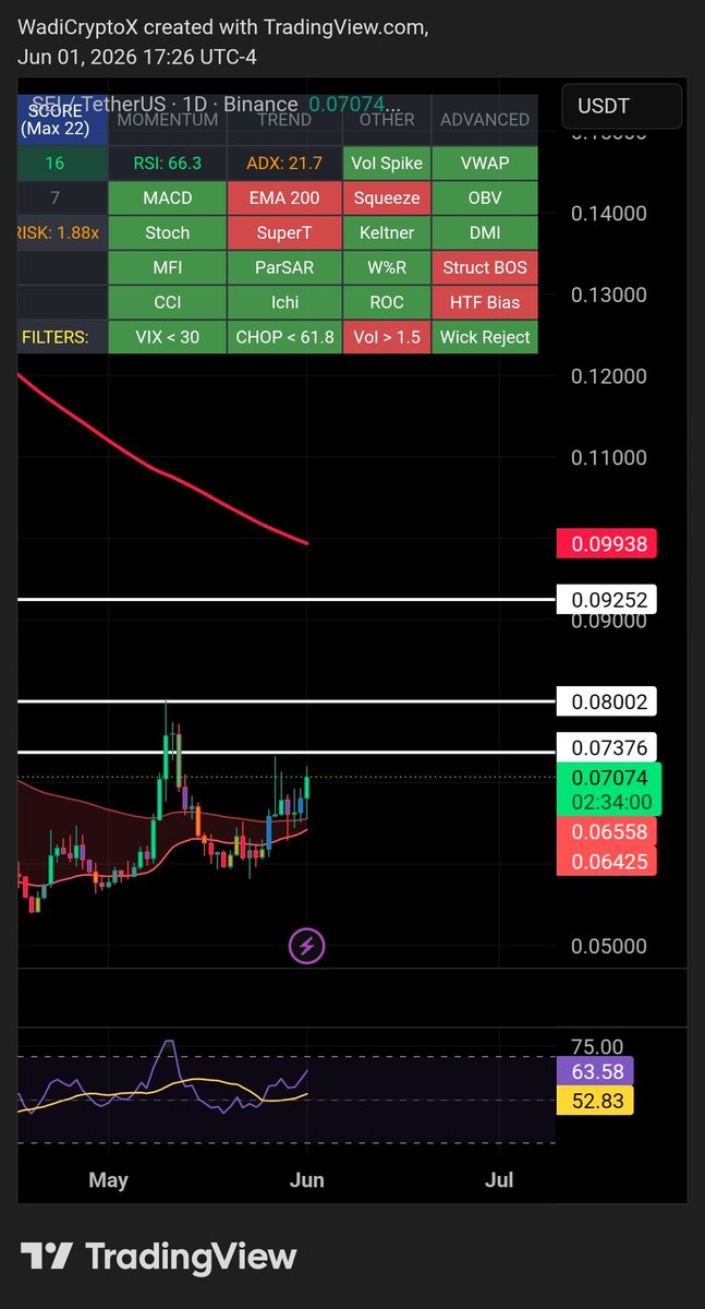 Wadi Crypto X tweet media