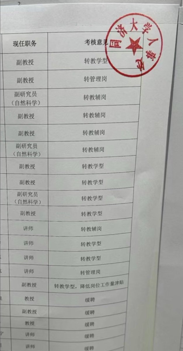 莫小白 Monica tweet media