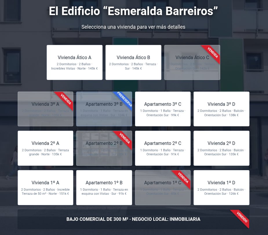 MarcosBL's tweet photo. 38% de la promoción vendida en el primer mes de anuncio · Al 53.5% del punto de equilibro, en el peor de los casos ya sólo he enterrado los ahorros y las niñas no estudian, pero al menos ya no arruino deudas a la familia 😅 
#MiMujéEsUnaSanta #BuildInPublic https://t.co/ZvrKUZKu8S