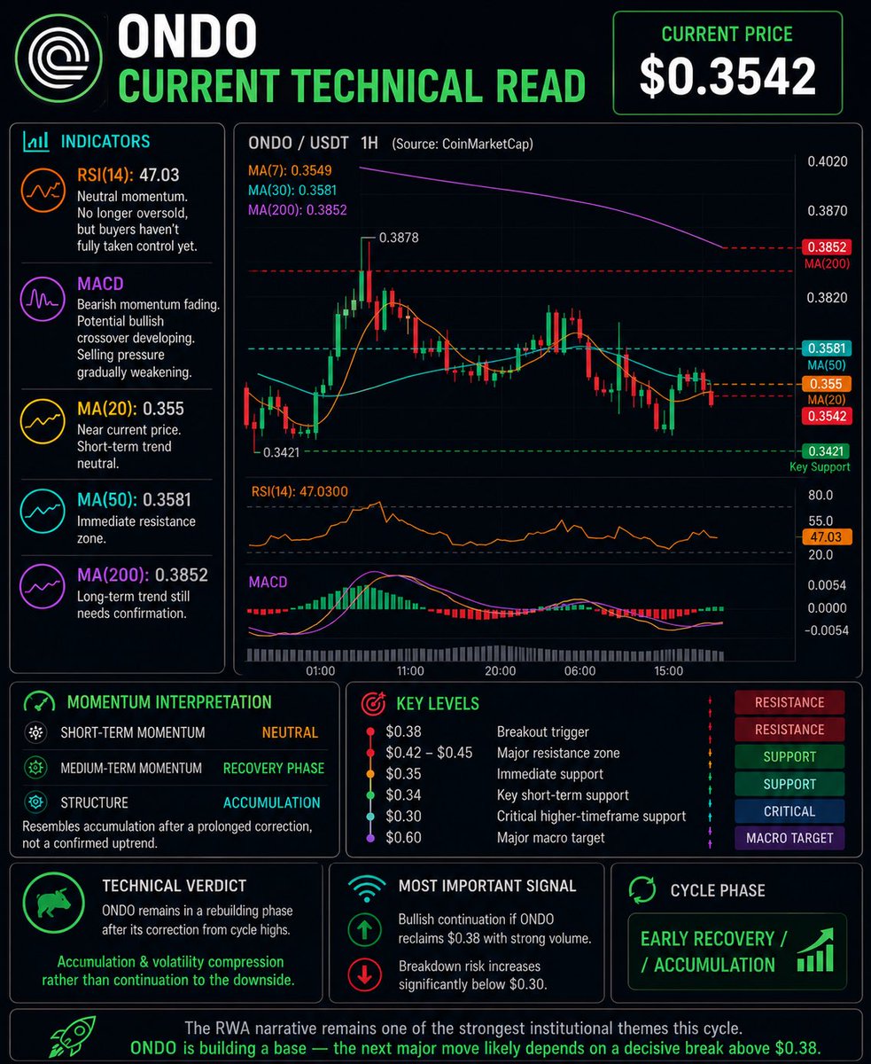 Altcoins Radar tweet media