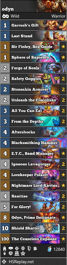 MajorTomHS's tweet photo. Just another rank one finish. Played shadow priest (thanks to my friend Nafain for this list) and odyn warrior in addition to warlock and druid from the previous post. https://t.co/h1HcgdAxG3