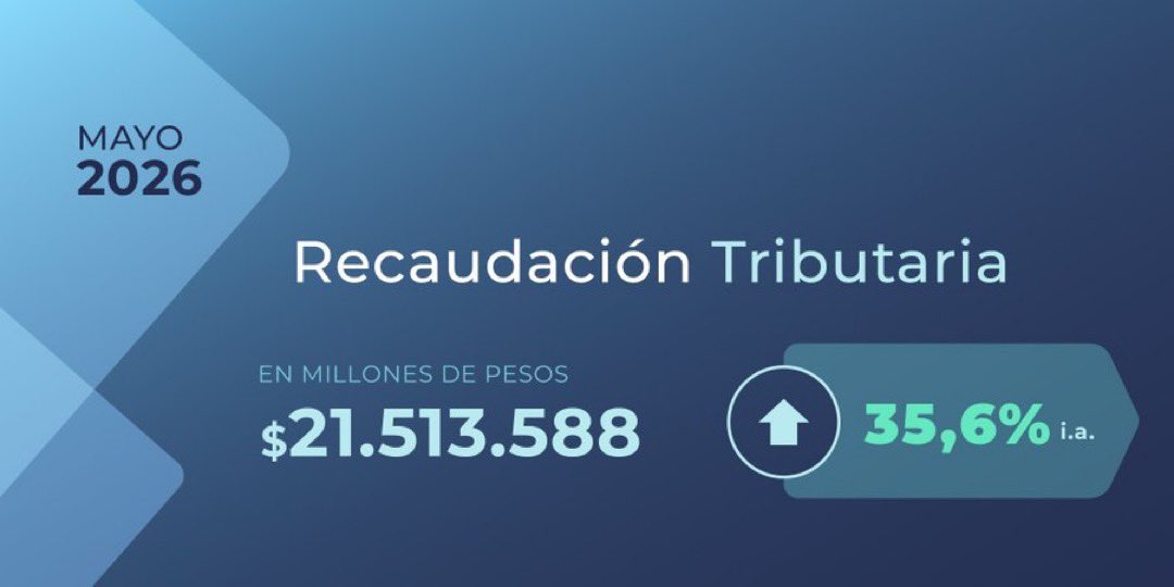 ivansasovsky's tweet photo. RECAUDACIÓN TRIBUTARIA MAYO 2026. #ARCA https://t.co/AFEp4wyu6f