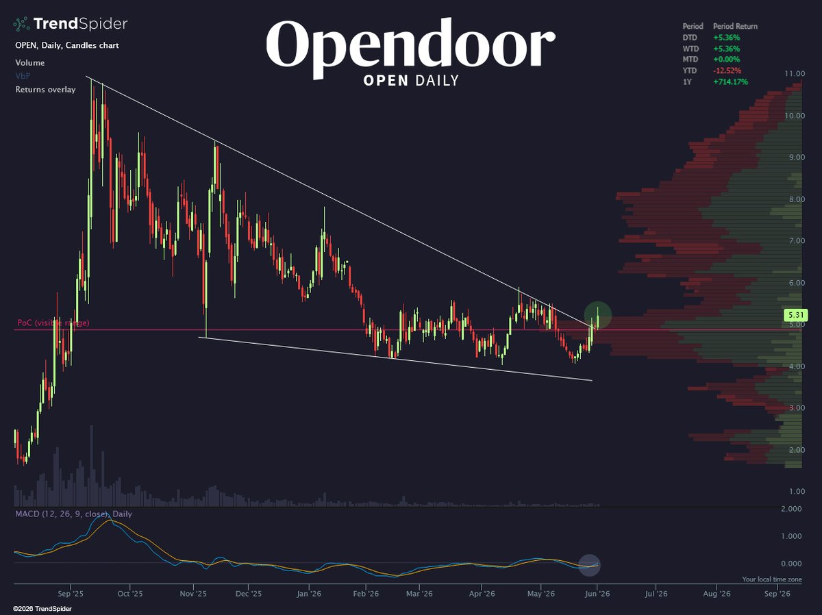 TrendSpider tweet media