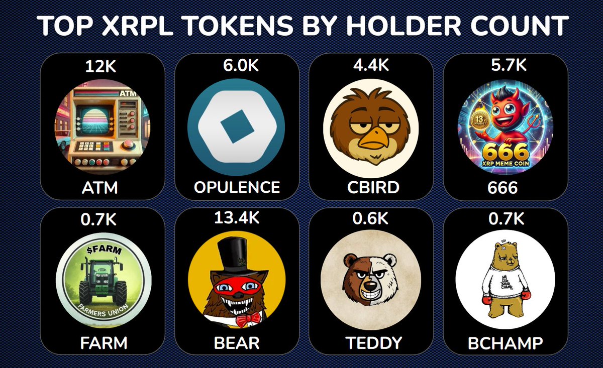 XRPDegens's tweet photo. gm gm future #xrp millionaires,

Keeping an eye on these #xrpl tokens today👀-

$ATM $OPULENCE $CBIRD $666 $FARM $BEAR $TEDDY $BCHAMP https://t.co/P9ReGMpz4n
