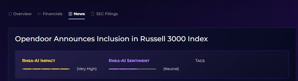 piovincenzo_'s tweet photo. $OPEN was recently added to the Russell 3000 Index, which forces hundreds of billions in index funds and ETFs to buy $OPEN by the close on June 26th

The stock is $5 with roughly a $4.8B valuation

This thing is free under $10 https://t.co/qhe9oUHVt2